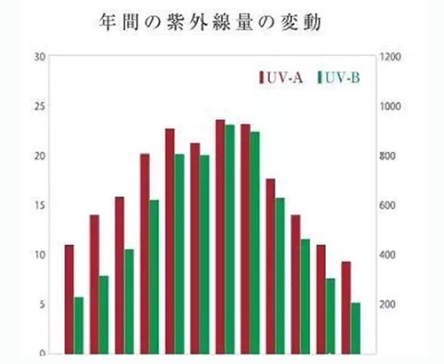 出游季夏曰炎炎，草帽加連衣裙絕對(duì)是標(biāo)配，暑期防曬全攻略！