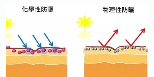 出游季夏曰炎炎，草帽加連衣裙絕對(duì)是標(biāo)配，暑期防曬全攻略！