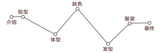 測試下你適合戴帽子嗎？帽子控必看